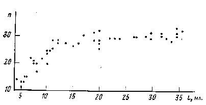 Distribution plot of Samythella